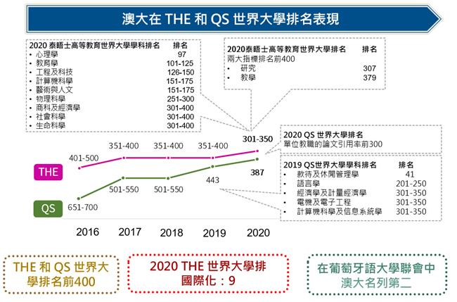 澳门大学2.jpg